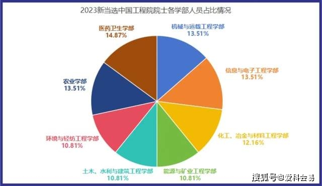 2023年中科院研究生院录取分数线_中科院大学研究生录取分数_中科院研究所2021分数线