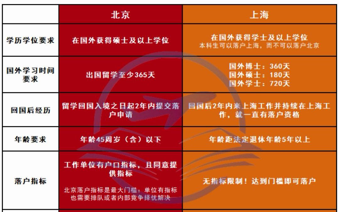 国外法学院怎么申请_国际生怎样申请美国法学院校_国际学生申请美国法学院校