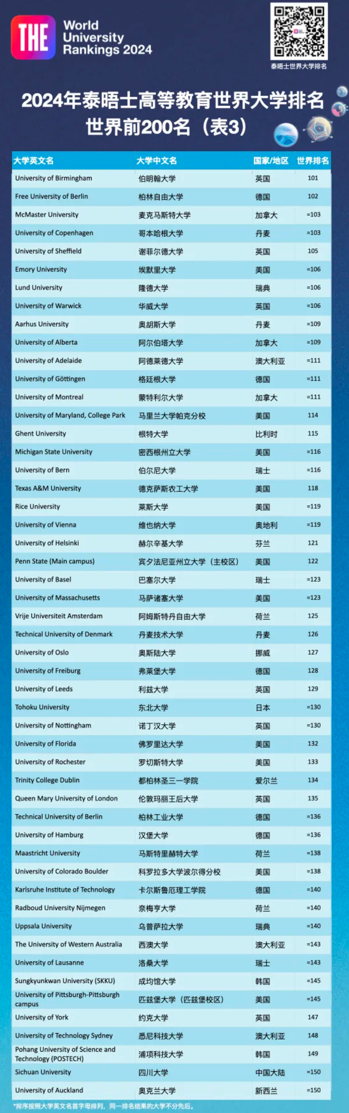 2024年480分能上什么大学_2021年大学分数线会降吗_大学分数出来了吗