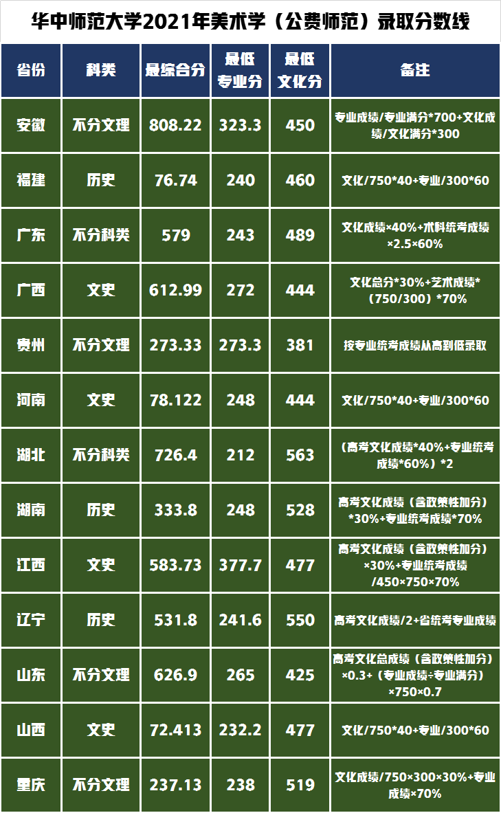山西师范大学最低录取分数线_山西师范大学分数线_师范类大学山西分数线