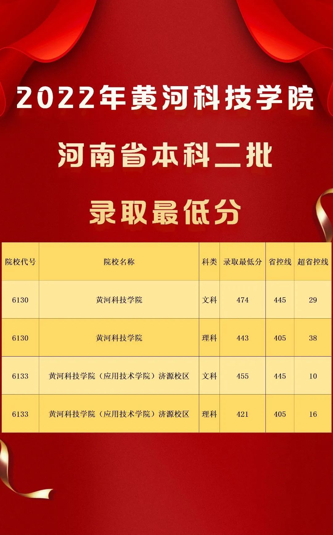 分数一览历年高考线表_历年高考的分数线_历年高考分数线一览表