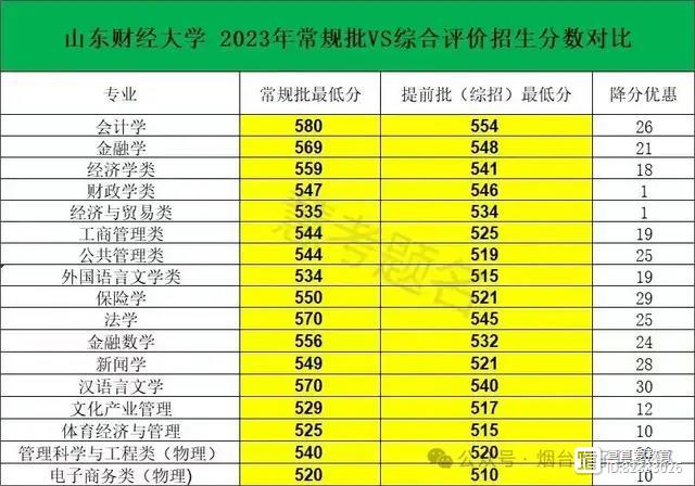 2019高考分数线四川录取线_四川2019高考录取分数线_2019年四川录取分数
