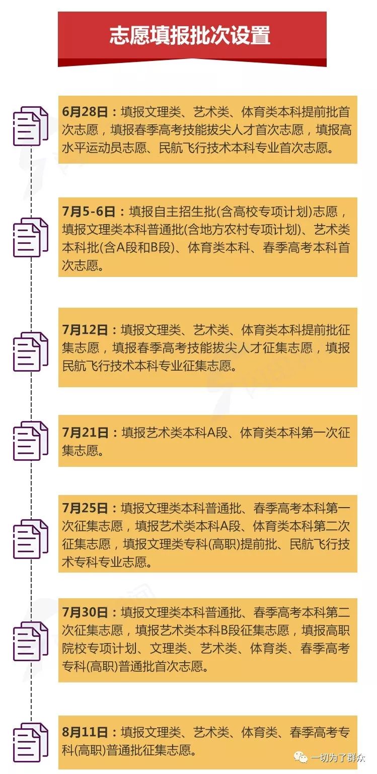 各省高考分数线_各省分数高考线一样吗_各省高考分数线