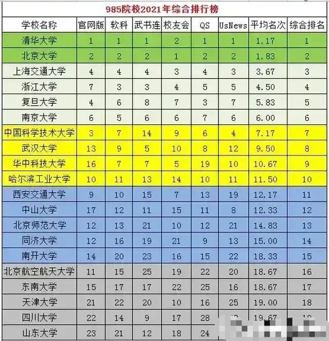 中国十大顶尖大学排名_顶尖排名大学中国有哪些_顶尖排名大学中国有几个
