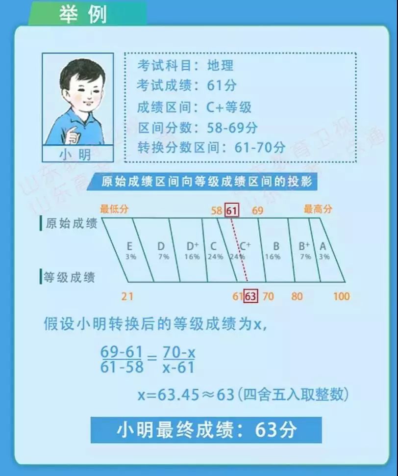 总分高考山东_总分高考多少_高考总分多少