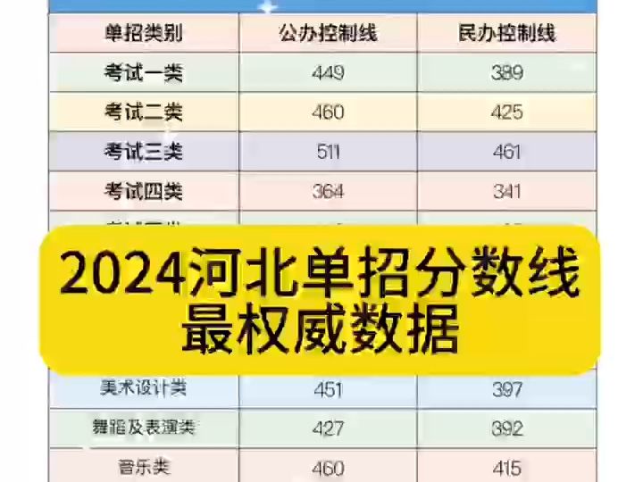 专科省批控和专科批是什么意思_专科批省控是什么意思_专科批和专科省控批的区别