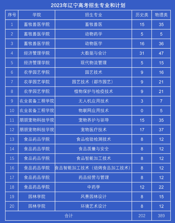 贵州亚泰职业学院代码_亚泰职业技术学院_亚太职业技术学院50强