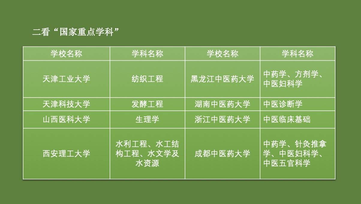 河南大学民生学院分数线_河南大学民生学院投档线_河南大学民生学院分数线