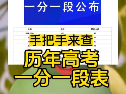 四川高考成绩排序_四川高考分数排名查询_四川高考成绩排名