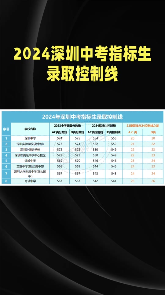 21年深圳大学分数线_深圳大学录取分数线2024_录取分数深圳线大学2024