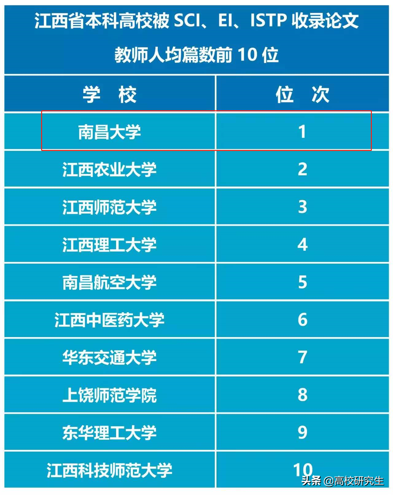 南昌职业学校排行榜_南昌排名职业学校有哪几所_南昌职业学校排名