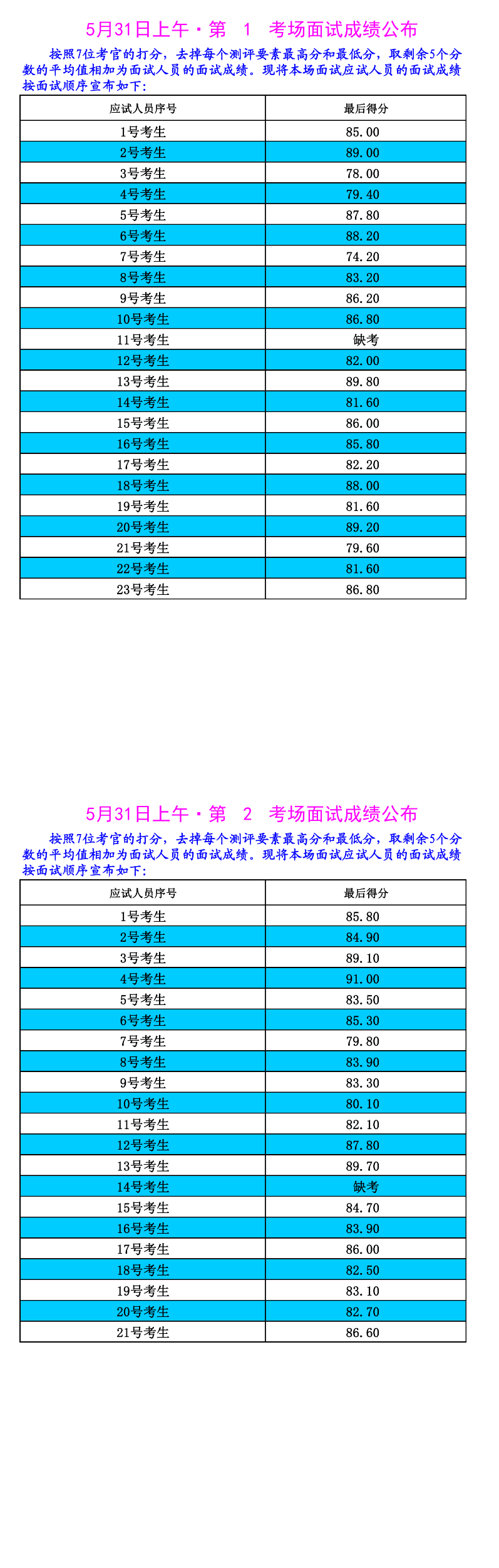 2021年河南省公务员查成绩_2024年河南省公务员考试成绩查询时间_河南省公务员考试查分时间