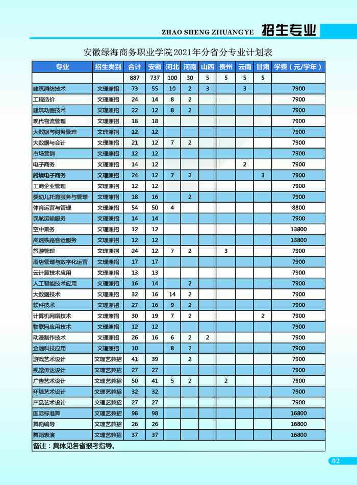 郑州铁路职业技术学院自考_郑州铁路职业学院招生网_郑州铁路职业技术学院自主招生