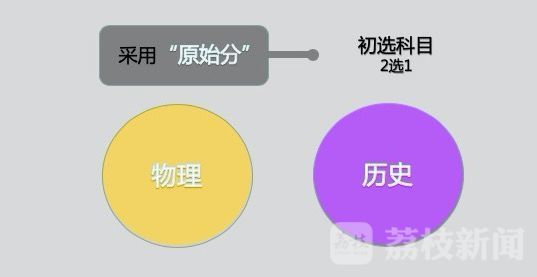 江苏新高考模拟考试_江苏新高考模式 是哪种模式_江苏新高考模拟