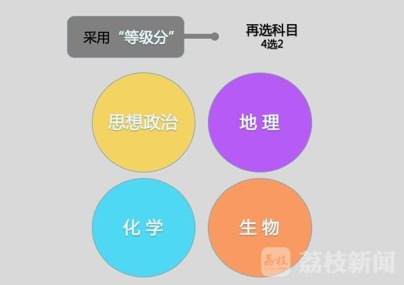 江苏新高考模拟_江苏新高考模式 是哪种模式_江苏新高考模拟考试