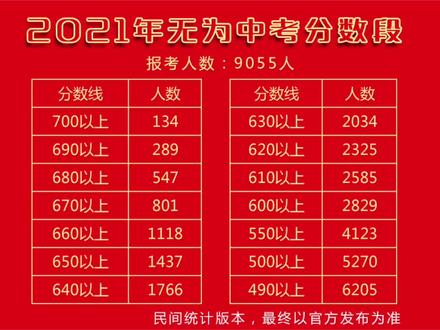 导游证录取分数线_2023年导游学校录取分数线_导游专业的大专及分数线