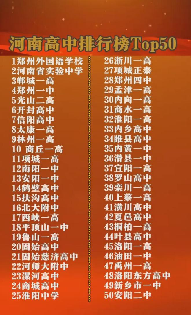 四川高中排名100强 哪些高中实力强_高中学校四川排名_四川高中十强