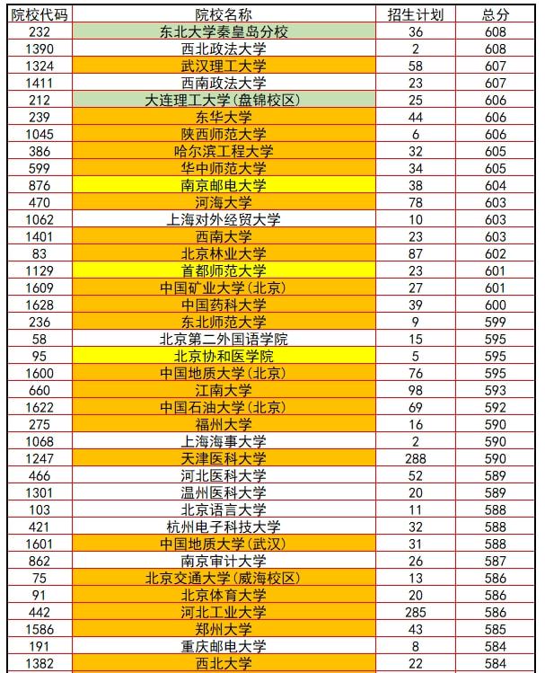 法硕专业排名大学排名_法硕大学排名_法学法硕排名