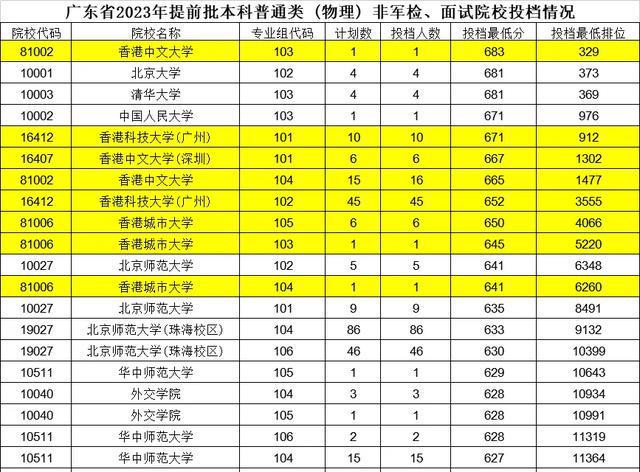 2023年四川省警官学校录取分数线_警校在四川录取分数线_四川警察2021录取分数线