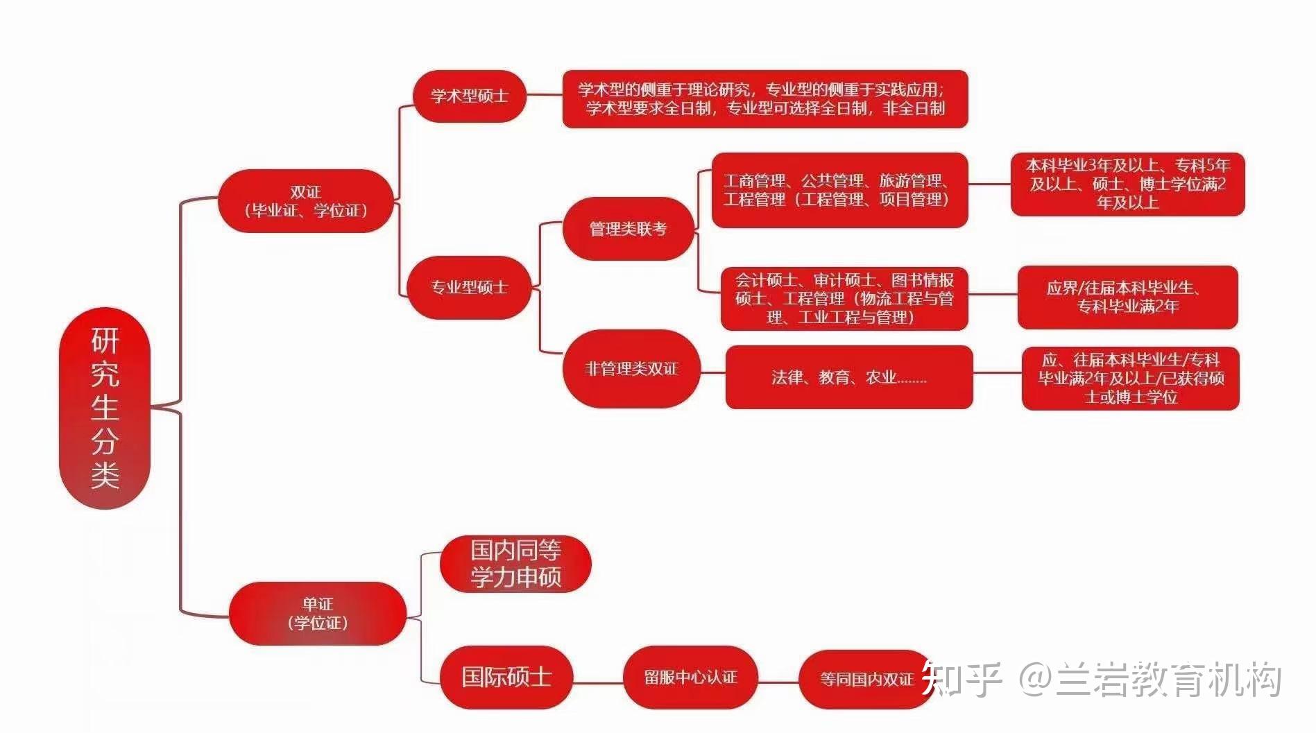 出国留学的好处_出国留学好处与弊端_出国留学好处英语作文范例