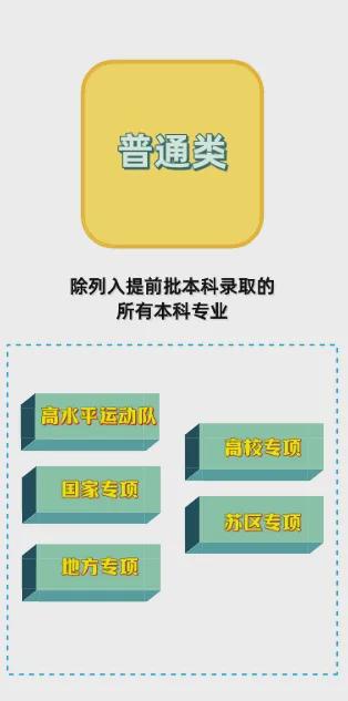 河北省高考时候_河北省高考日程安排_河北省高考安排