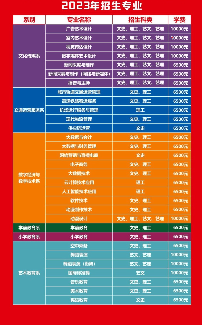 云南经贸外事职业学院_云南经贸外事职业学院院系名称_云南外事经贸学院电话