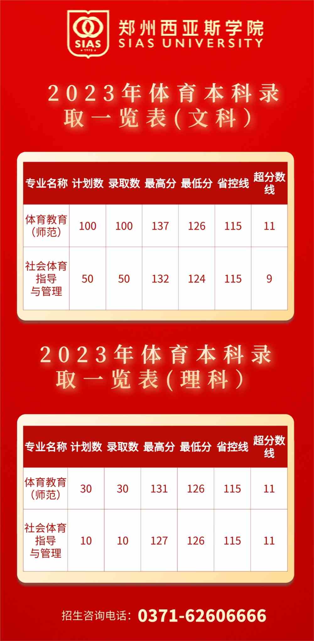 2023年大专院校招生录取分数线_2021年大专院校分数线_大专院校往年录取分数线