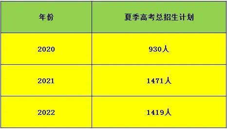 山东专升本2022年分数线预测_山东专升本今年分数线预测_山东专升本21年分数线预测