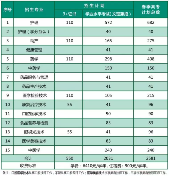 惠州商业学校录取分数线_惠州商业学校_惠州商业学校有什么专业