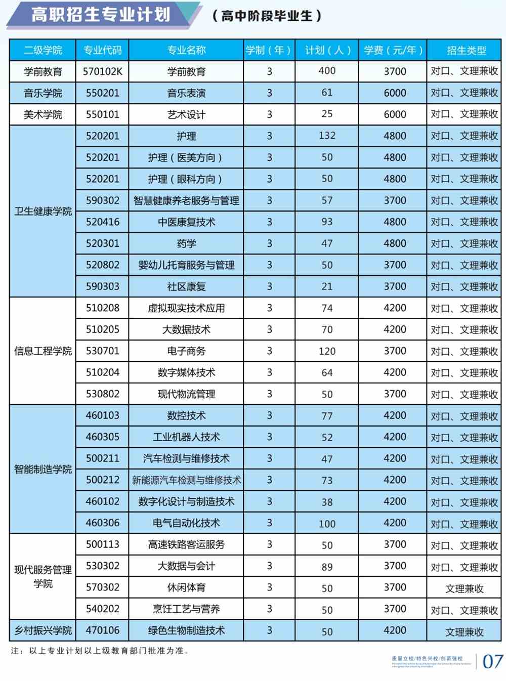 惠州商业学校有什么专业_惠州商业学校录取分数线_惠州商业学校