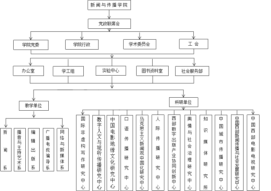 师范大学100强_全国前100名师范大学_师范大学前50名