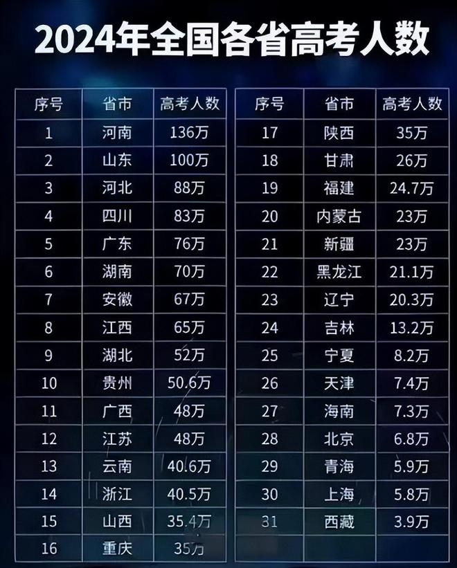 四川医科大学分数线_四川医学类大学录取分数线_四川大学医科专业录取分