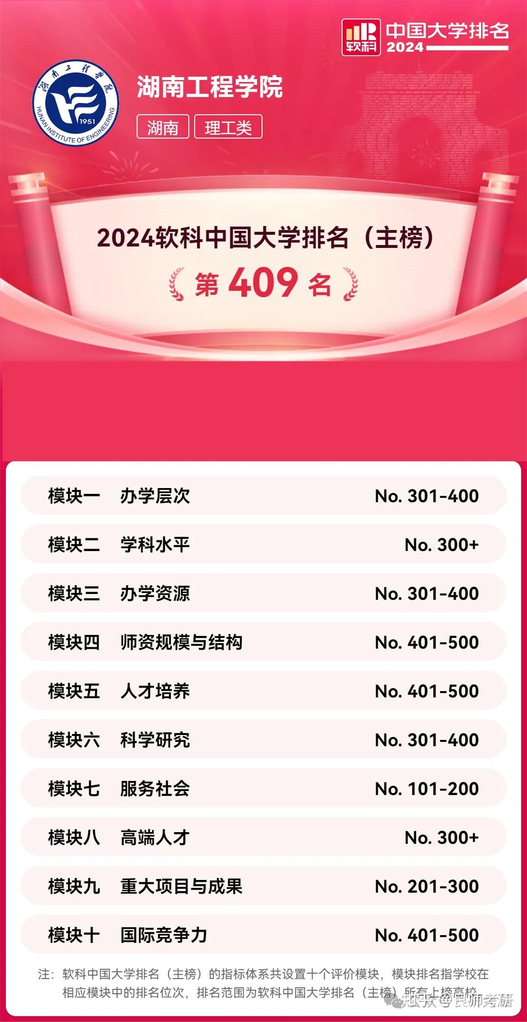 490分理科能上什么大学_理科490分能报啥学校_理科生高考490分大学