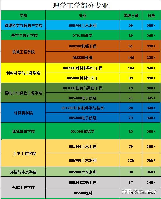623分能上985大学吗_623分能上哪个大学_623分能上什么大学