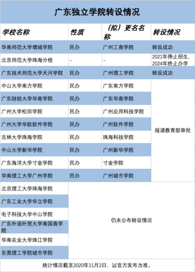 南昌大学共青学院教务管理系统_南昌大学共青学院教务处管理_南昌学院共青学院官网