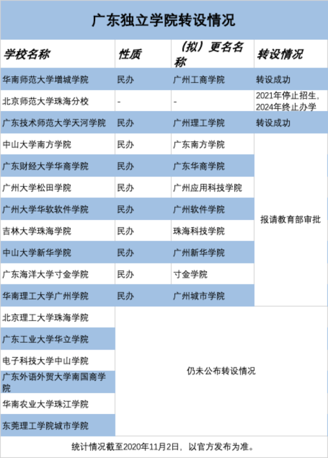 南昌学院共青学院官网_南昌大学共青学院教务管理系统_南昌大学共青学院教务处管理