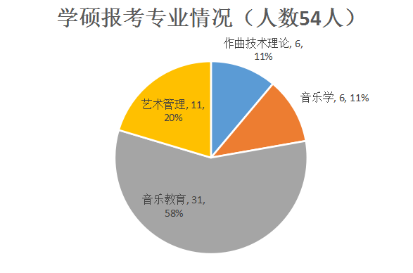 星海学院招生官网_2023年星海音乐学院招生办信息网录取分数线_星海学院录取条件