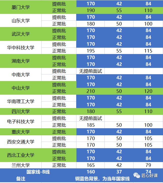 院校分数热门线是多少_热门院校分数线_热门专业分数线高