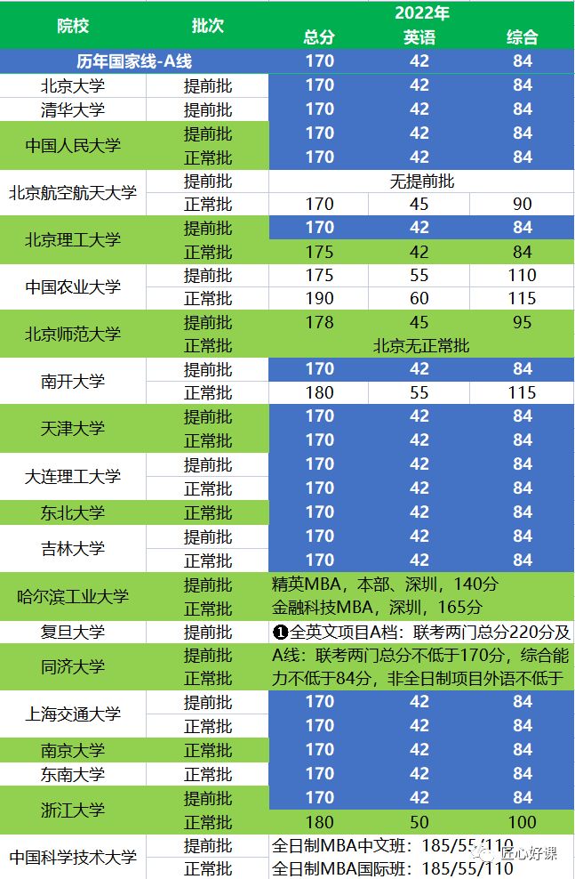 热门院校分数线_热门专业分数线高_院校分数热门线是多少