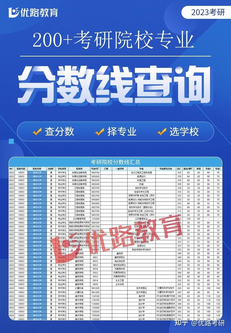 热门专业分数线高_院校分数热门线是多少_热门院校分数线