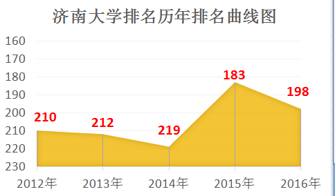 西安理工大学二本专业_西安的理工二本_西安有名大学理工二本