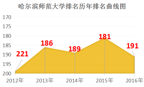 西安有名大学理工二本_西安的理工二本_西安理工大学二本专业