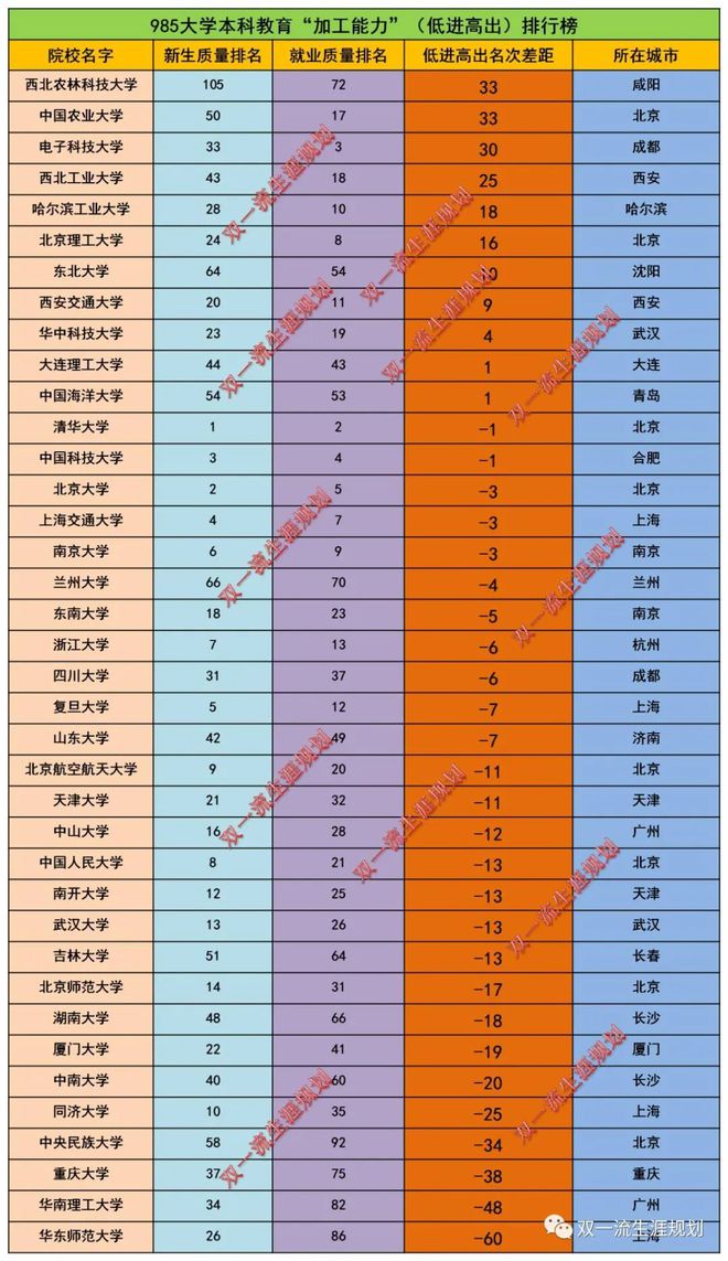 院校top_三本院校排行榜_榜单院校