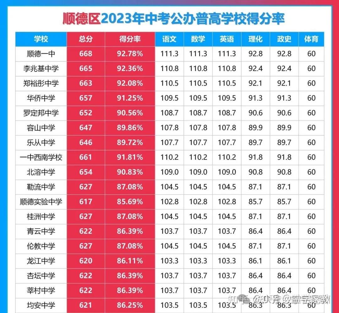 五邑大学高考分数线_2023年五邑大学招生网录取分数线_五邑大学录取查询