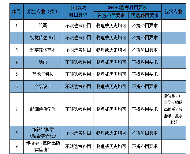 2020北京印刷录取分数线_2023年北京印刷学院招生网录取分数线_北京印刷学院高考录取分数线