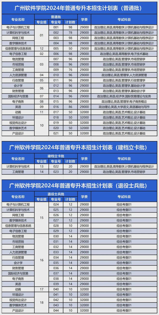 山东一本二本三本分数线_二本线山东_二本线多少分山东