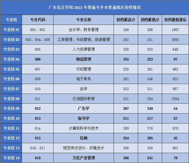 二本线山东_二本线多少分山东_山东一本二本三本分数线