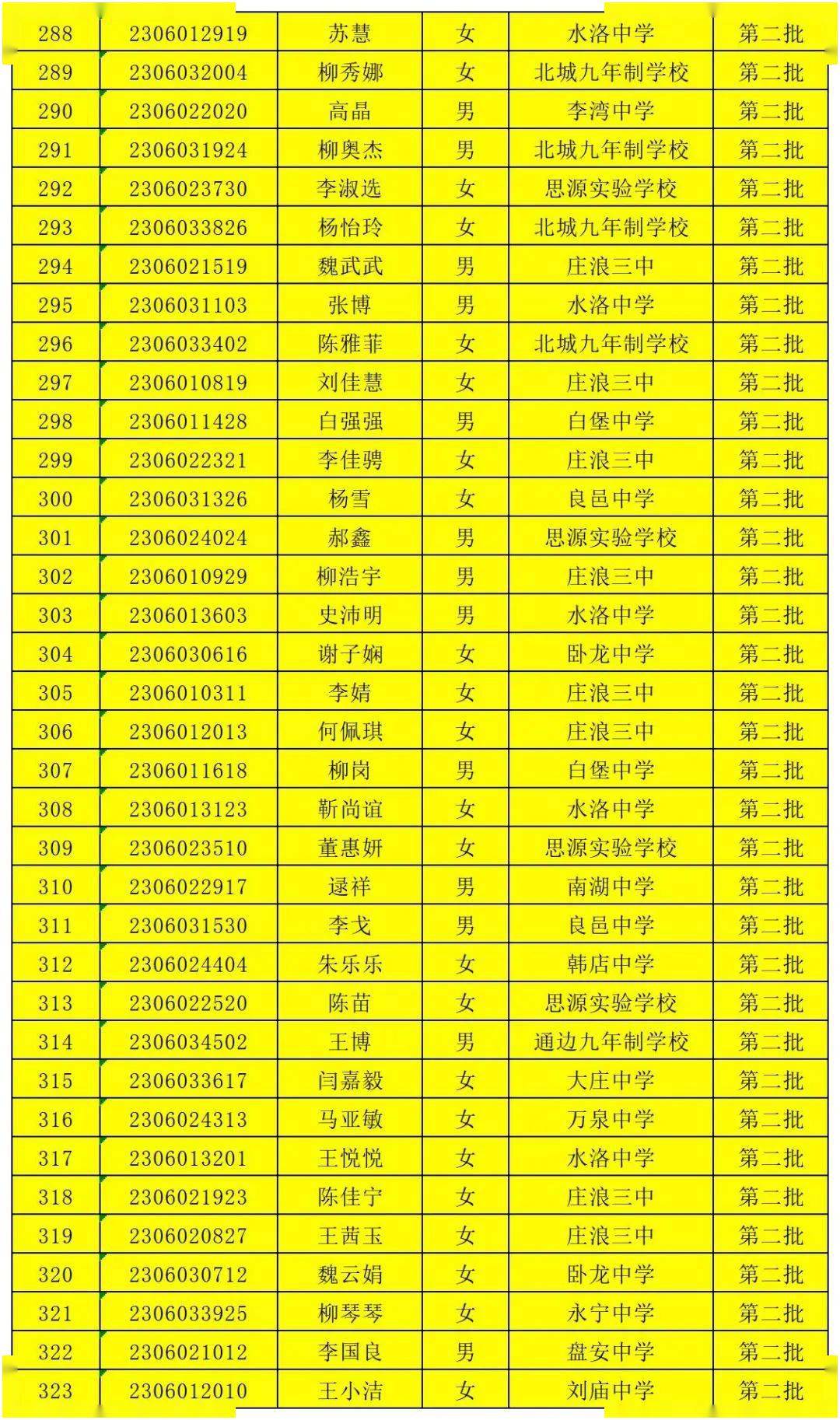 宁波旅游学校旧址_宁波旅游学校分数线_2023年宁波东钱湖旅游学校录取分数线