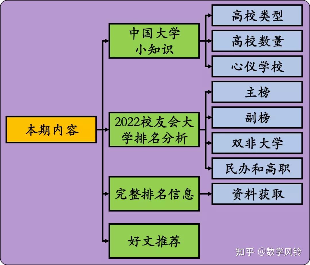 中国有多少所本科大学_本科大学中国有多少人_中国有哪些大学本科