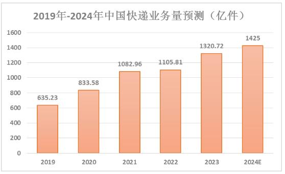 交通运营管理的就业前景_交通运营专业就业方向_2024交通运营管理就业方向及前景